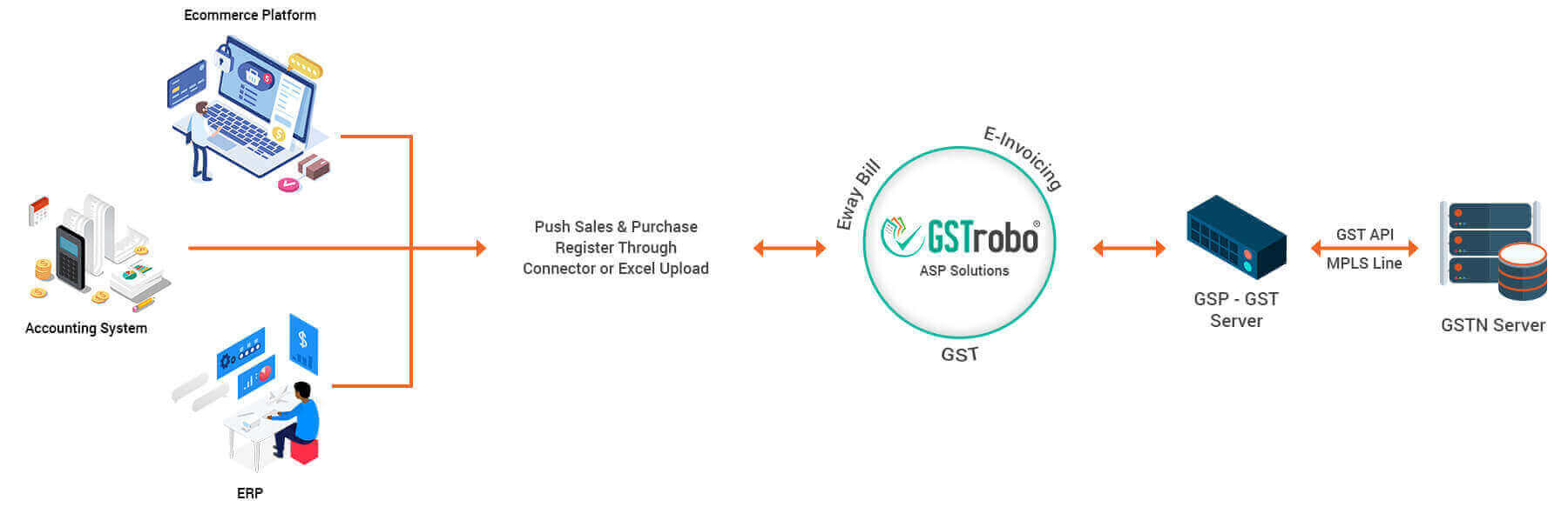 GST Software Infographic