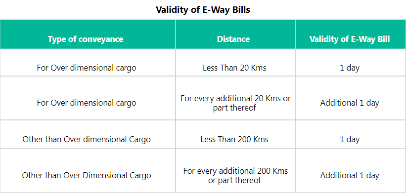 validity of E-way bill