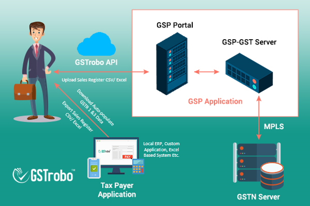 GSP Ecosystem