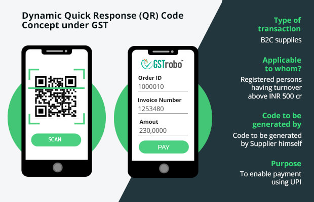 Dynamic QR Code Concept under GST