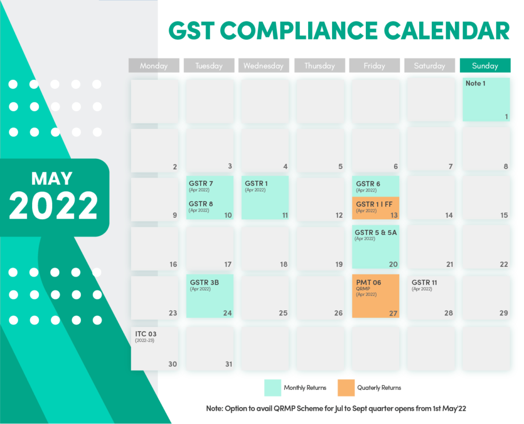 gst-compliance-calendar-may-two-thousand-twenty-two