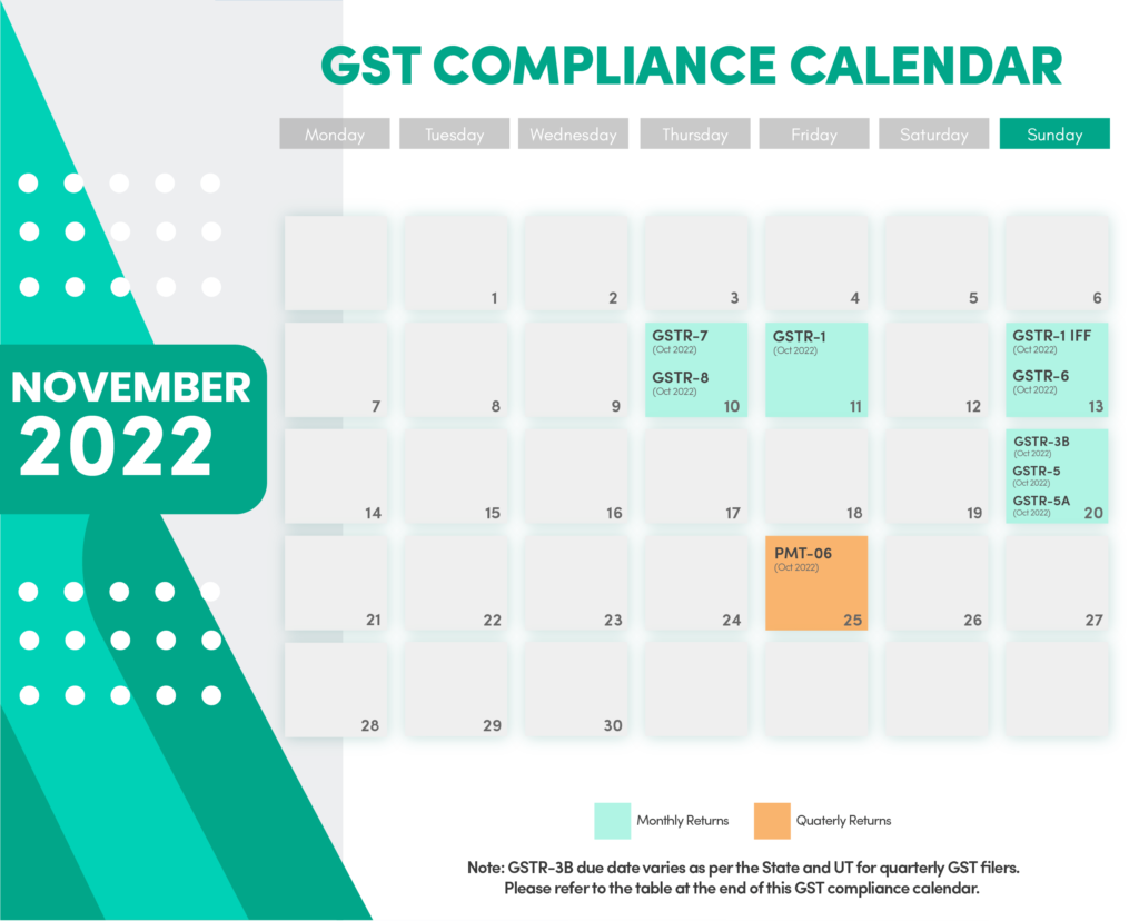 gst-compliance-calendar-november-two-thousand-twenty-two