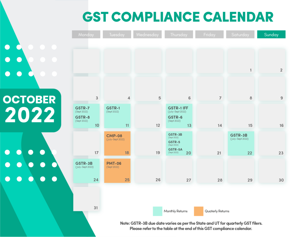 gst-compliance-calendar-october-two-thousand-twenty-two