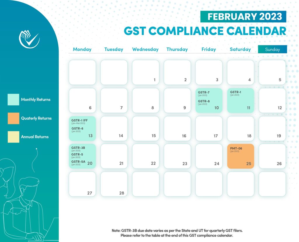 gst compliance calendar february 2023