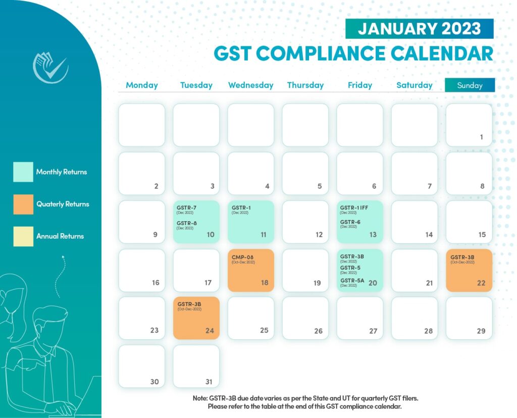 gst compliance calendar january 2023