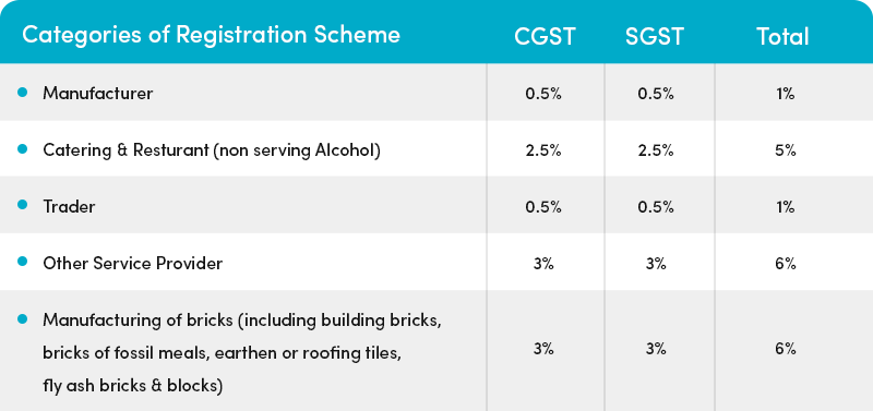 categories of registration scheme