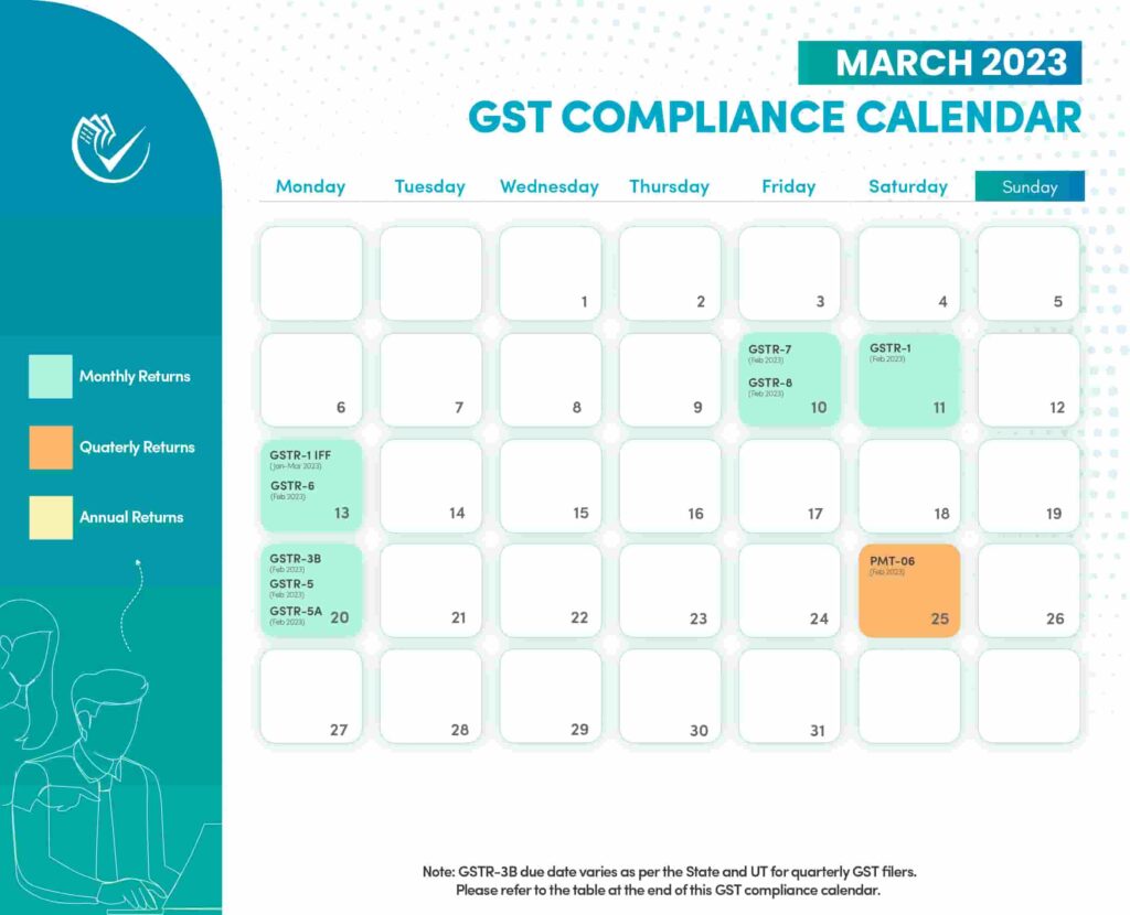 gst compliance calendar march 2023