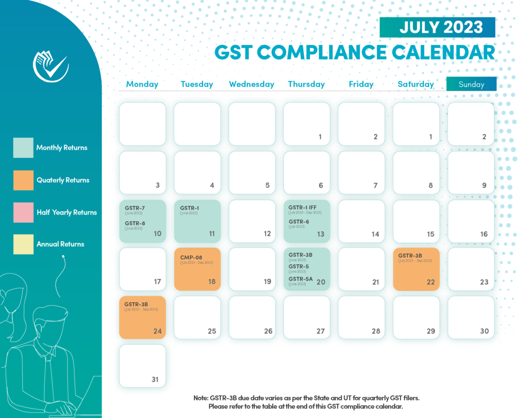 gst compliance calendar july two thousand twenty three