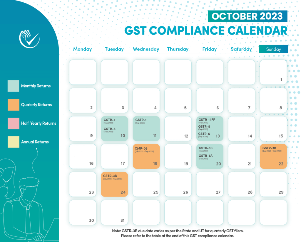 gst compliance calendar october two thousand twenty three