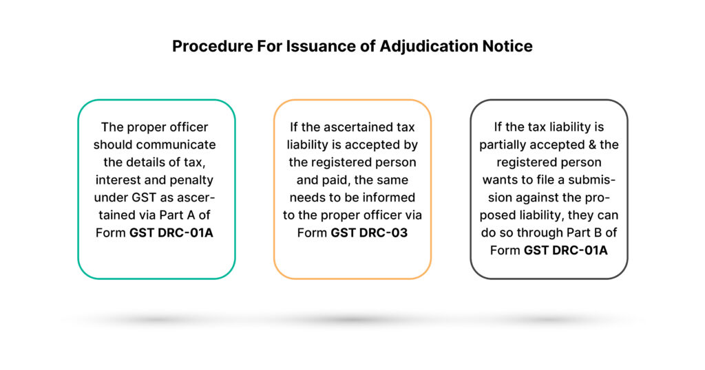 GST regulations - Procedure For Issuance of Adjudication Notice