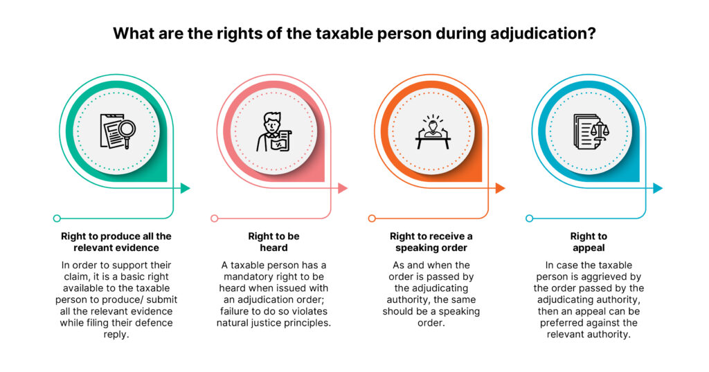 What are the rights of the taxable person during adjudication?