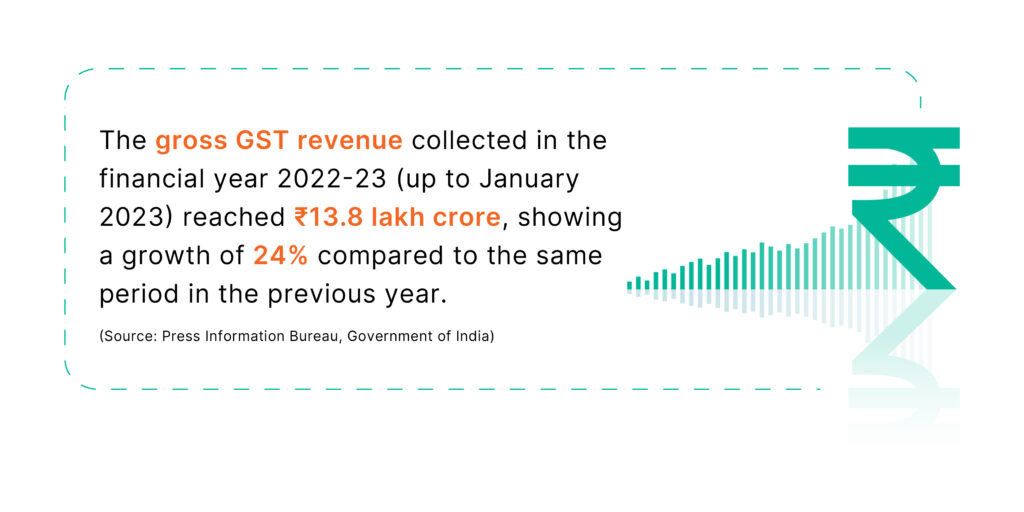 GST Compliance Software