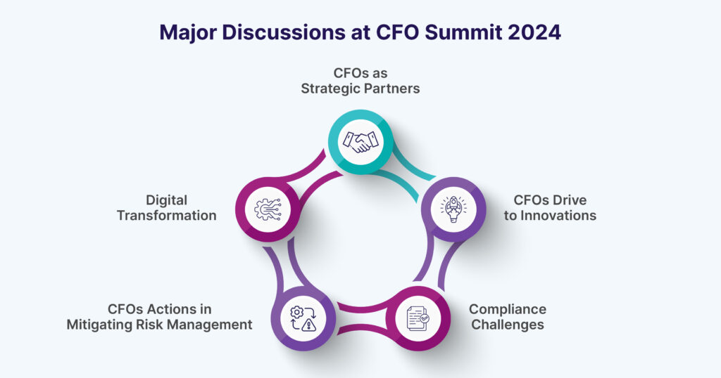 Major Discussions at CFO Summit 2024