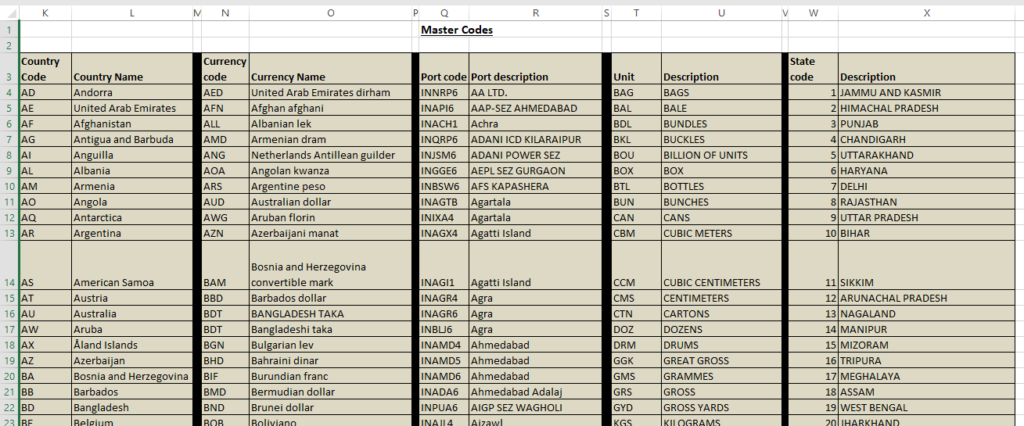 This slide shows all the masters codes related to units, country, state, currency and port codes as shown in the snippet.