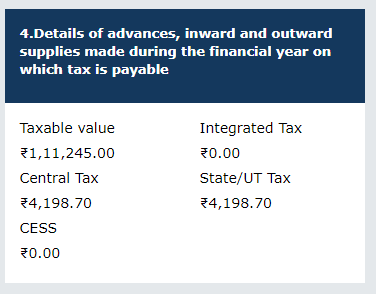 Details of advances, inward and outward supplies made during the financial year on which tax is payable